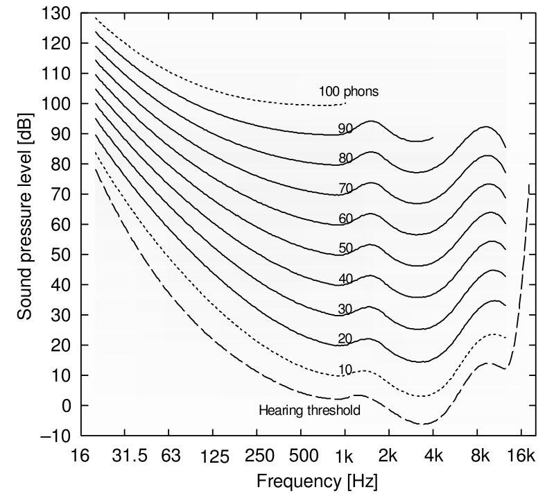 threshold_of_audibility_curve1361489231163.jpg