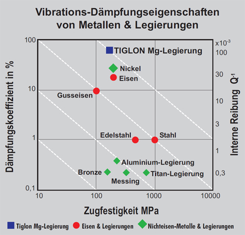 diagramm_magnesiumfraktion.jpg