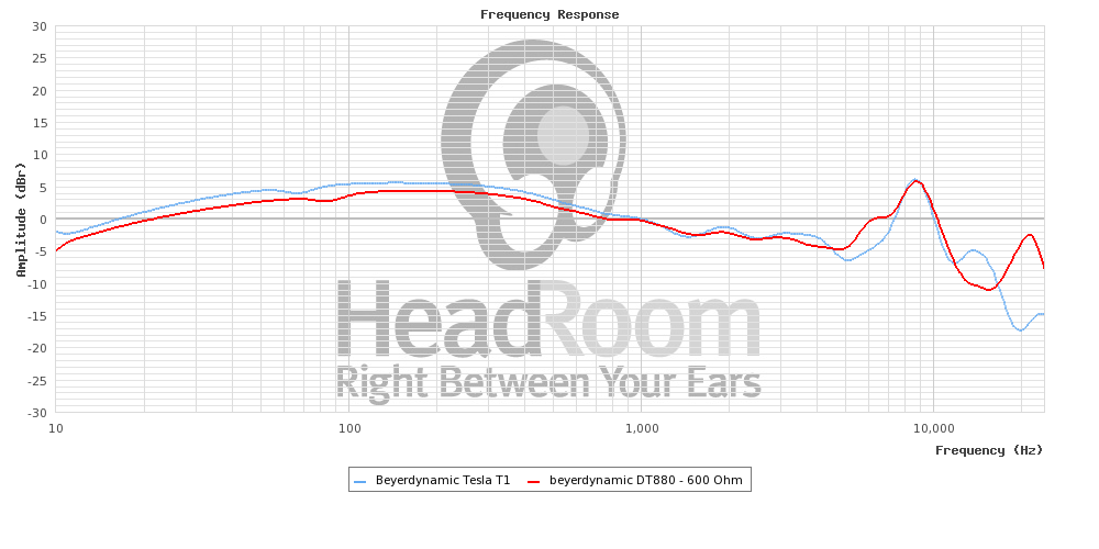 T1 vs DT880.png