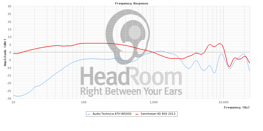 W5000 vs HD800(2013).png