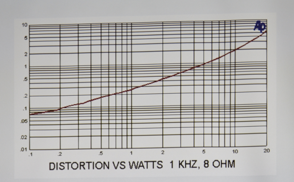 Sony CS distorsion curve.jpg