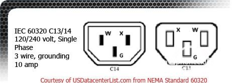 IEC 60320