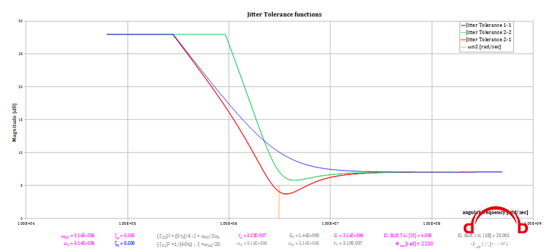 800px-Jitter_tolerance_phase_aligners.png