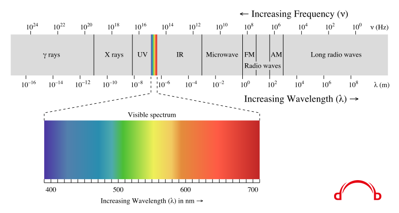 787px-EM_spectrum.svg.png