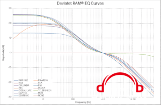 Devialet-RAM-EQ-Curves.png