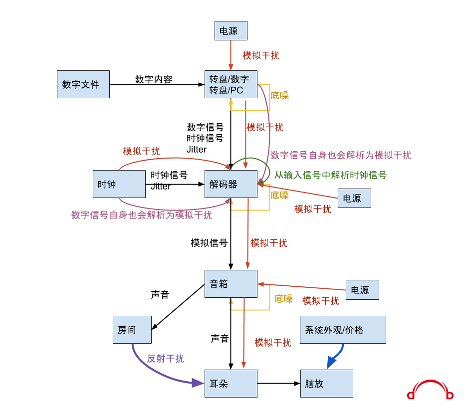 HIFI System Flow Chart (1).png