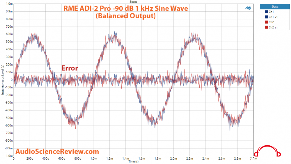 RME ADI-2 Pro -90 db sinewave measurement.png