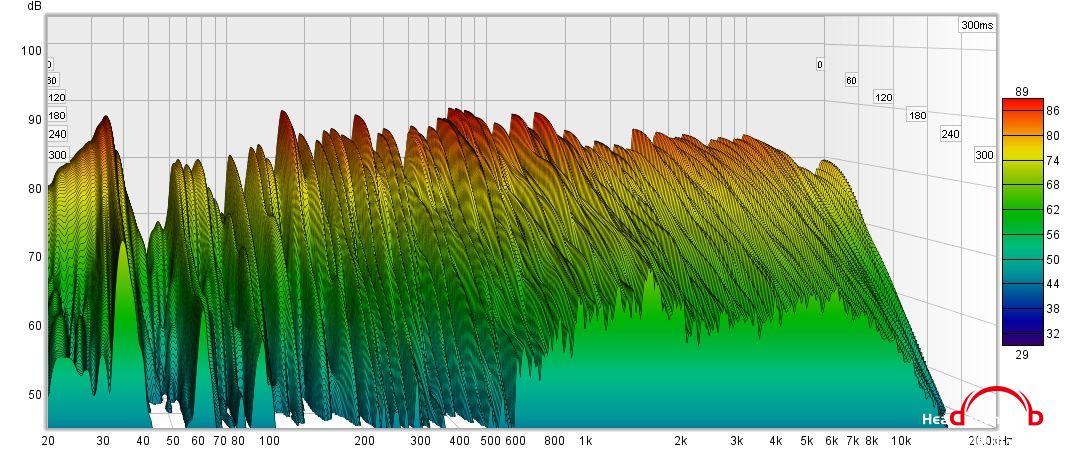 20~20000 Water Fall