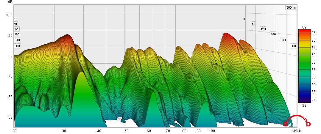 0~200 Water Fall