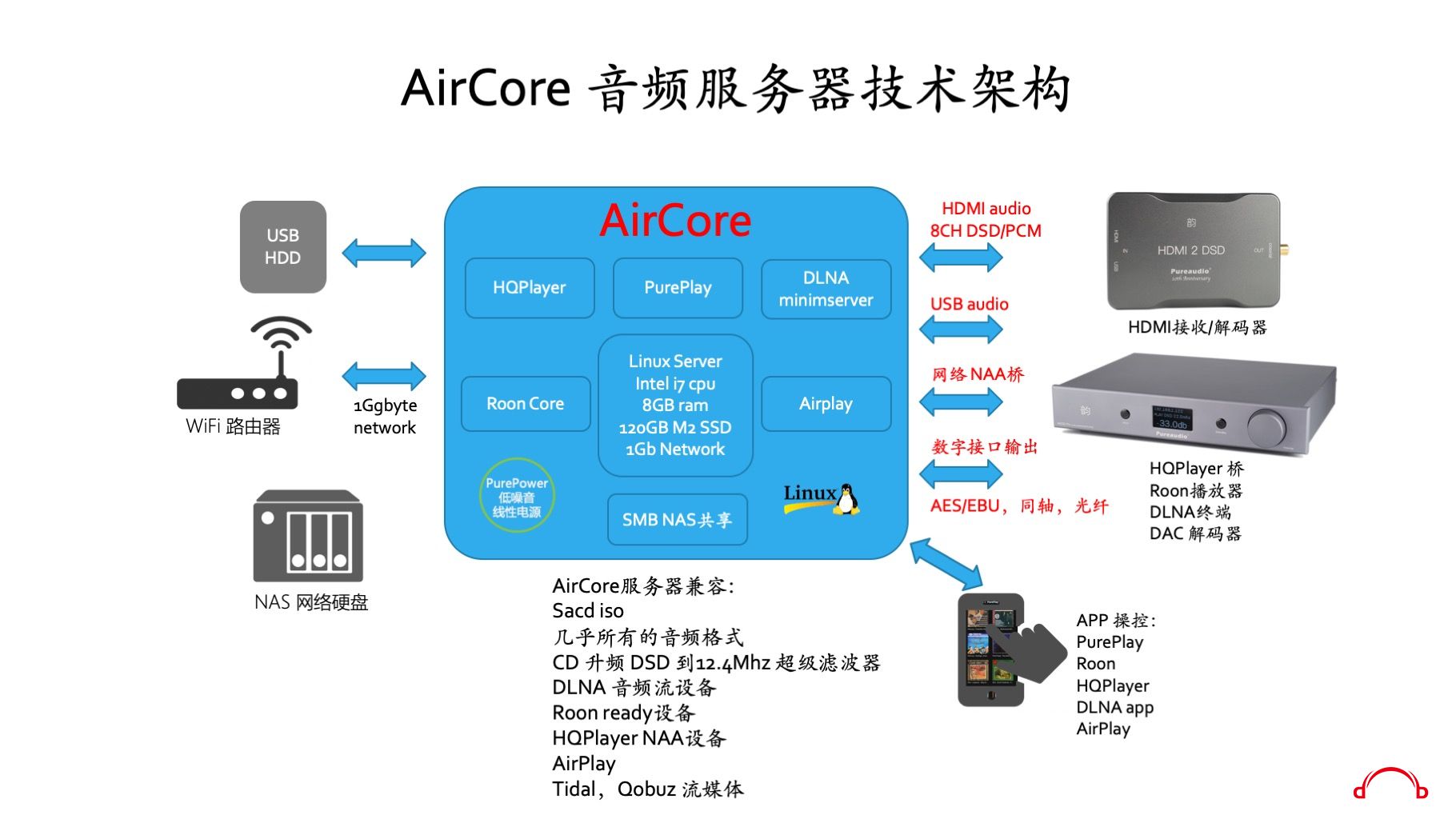 2021 AirCore.jpg