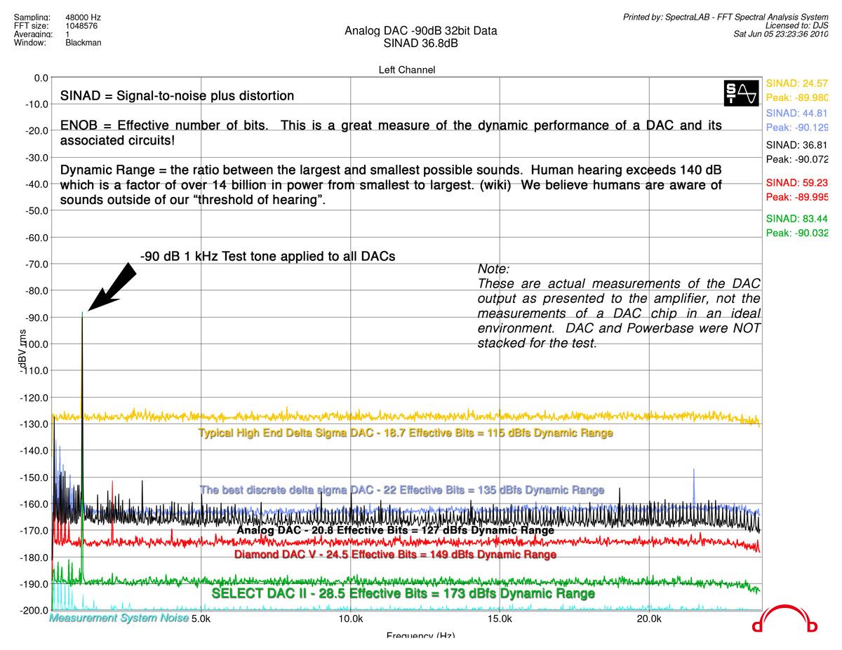 Select-90db-Graph.jpg