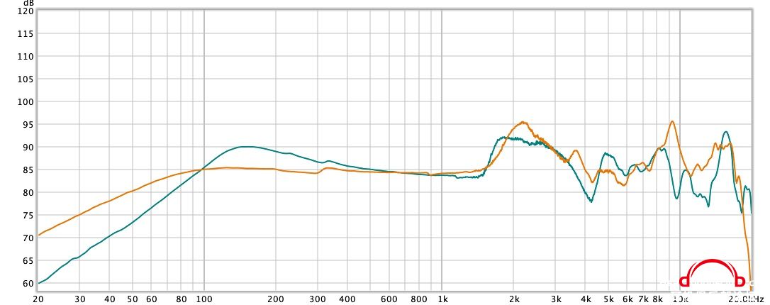 MPROe vs GW100.jpg