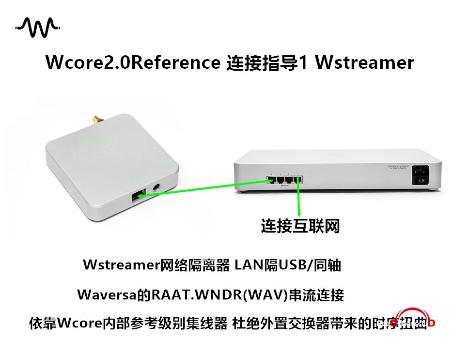 Wcore2.0Reference ָ1 Wstreamer.jpg