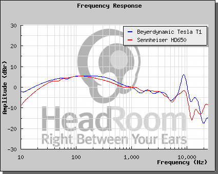 graphCompare.png