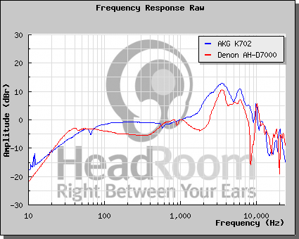 graphCompare.png