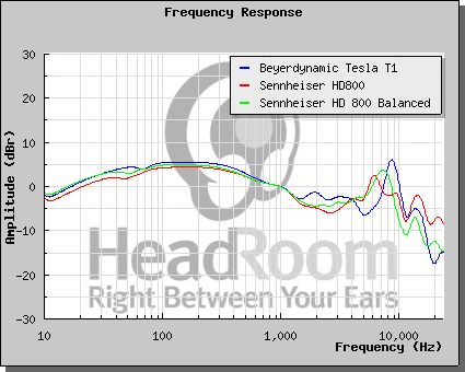 graphCompare.php.png