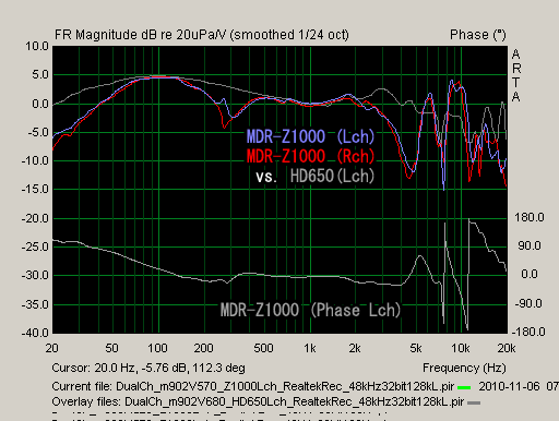 FR_DualTest_Z1000_HD650.gif