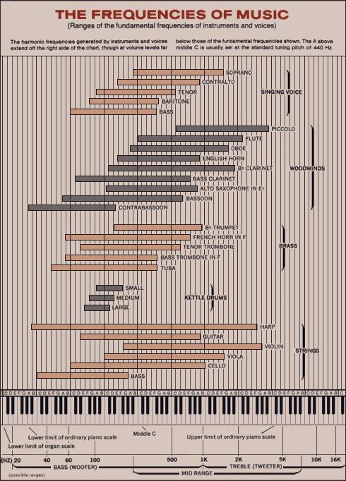 2df8919d_Music instruments frequency chart from PSB speakers.jpg