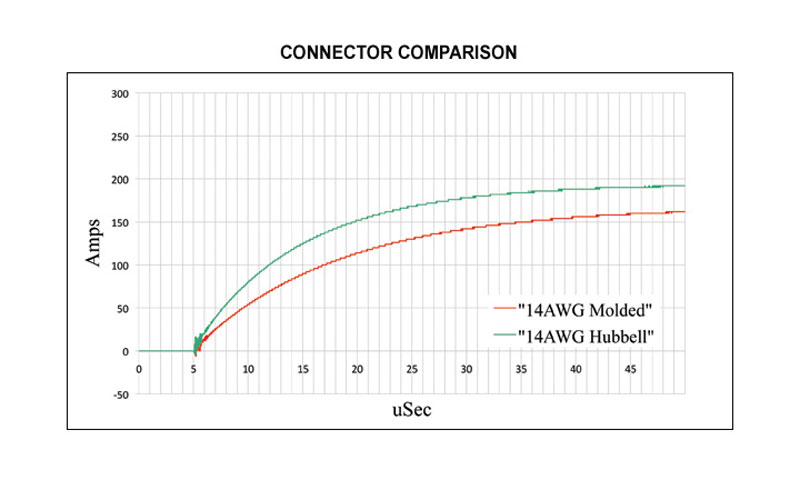 shunyata_fremer_connector_comparison.jpg