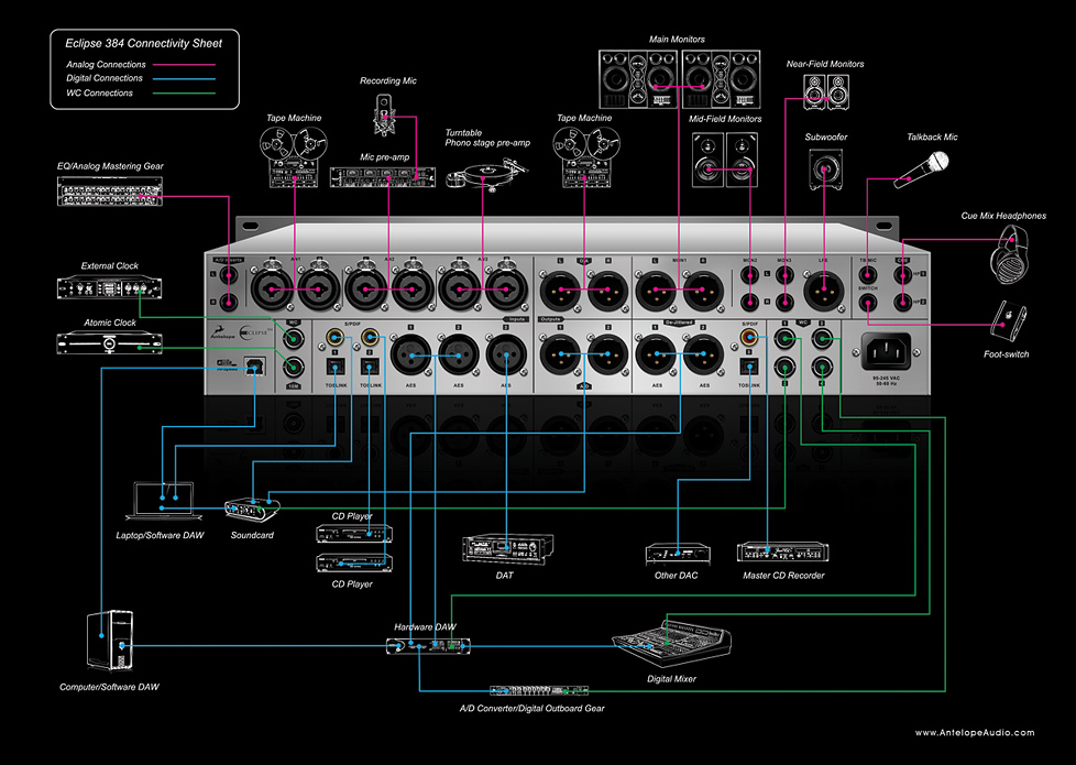 Eclipse384_connectivity_chart.jpg