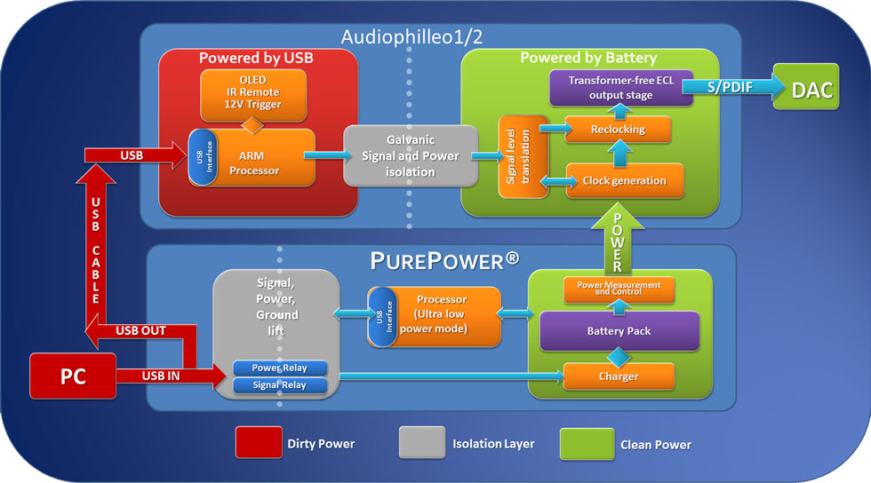 AP-purepower2.JPG