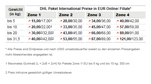 DHL Paket_International.png