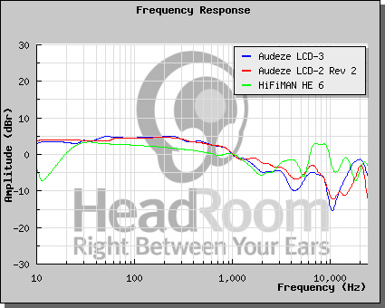 LCD vs HE.png