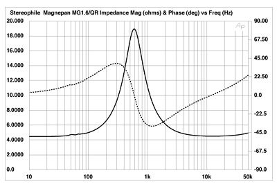 Mag16fig1.jpg