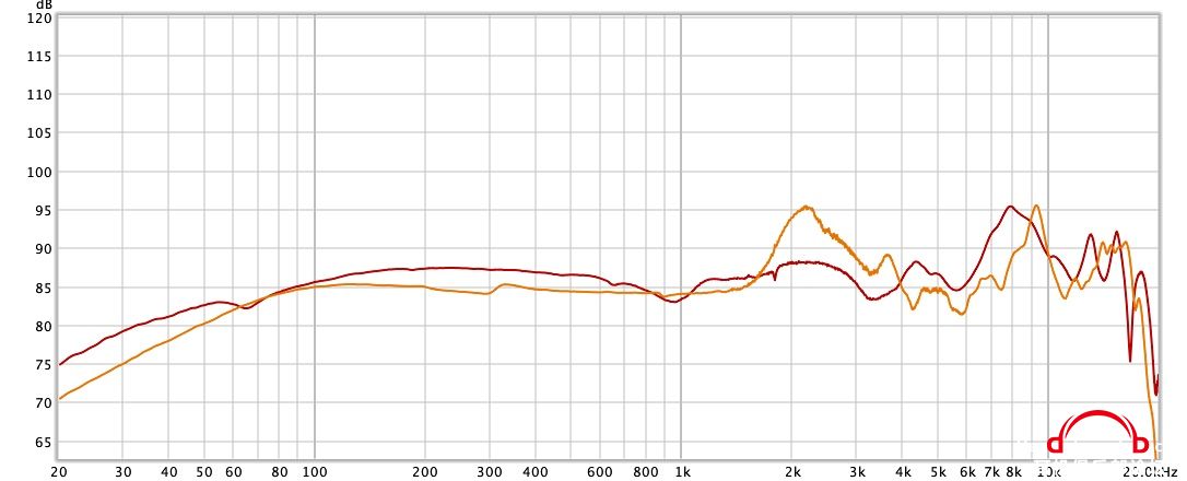 GW100 vs 701.jpg