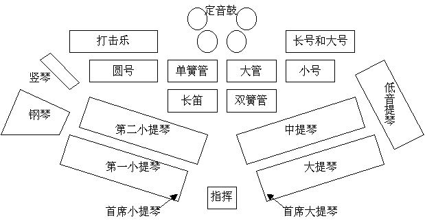 民族乐团编制图片